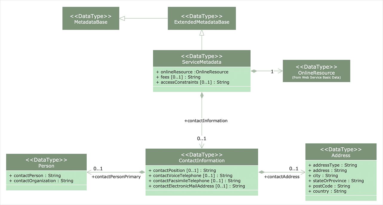 How to Make a UML Diagram