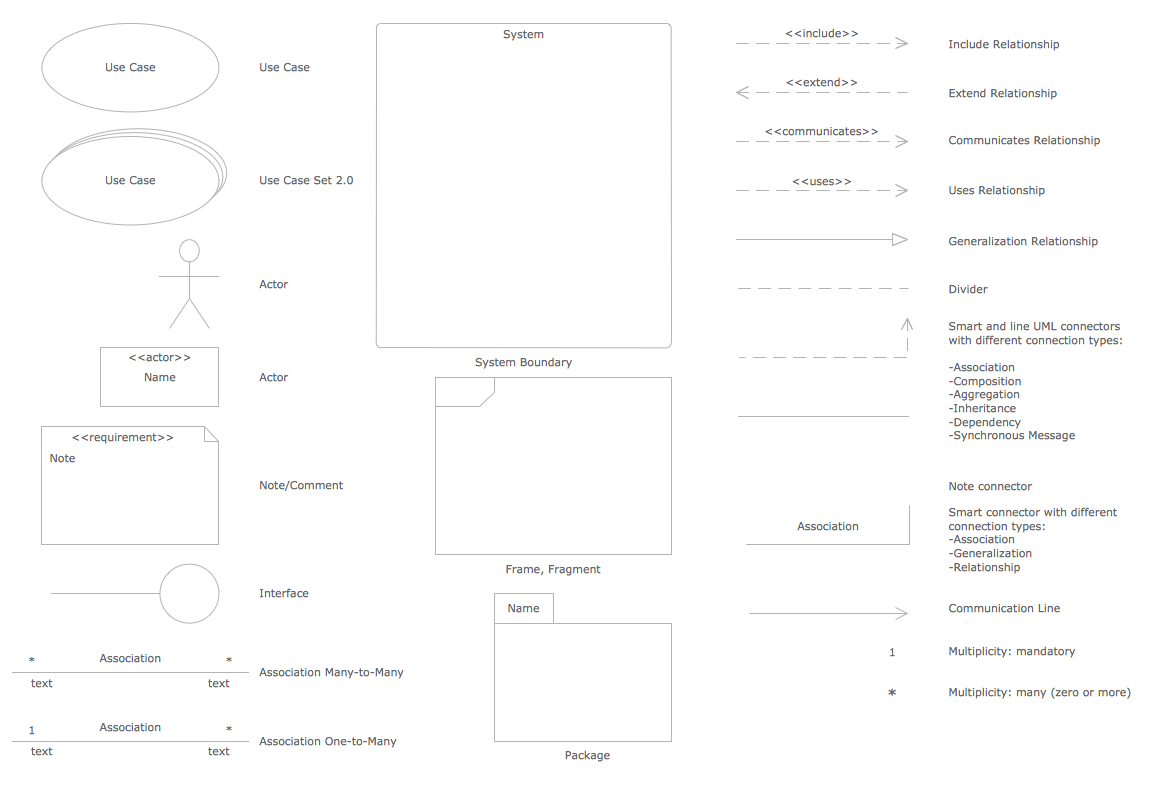 UML Flowchart Symbols UML Flowchart Symbols