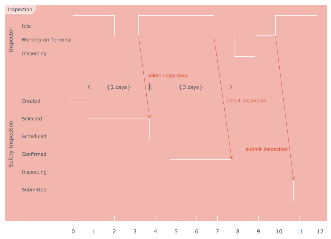 UML Diagram Tool