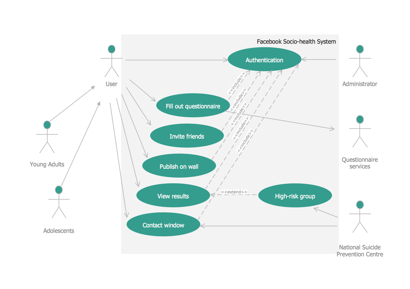 case study examples for uml diagrams