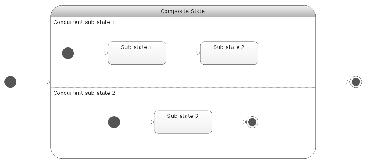 UML State Machine Diagram template