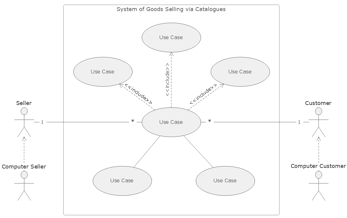 UML Use Case Diagram template