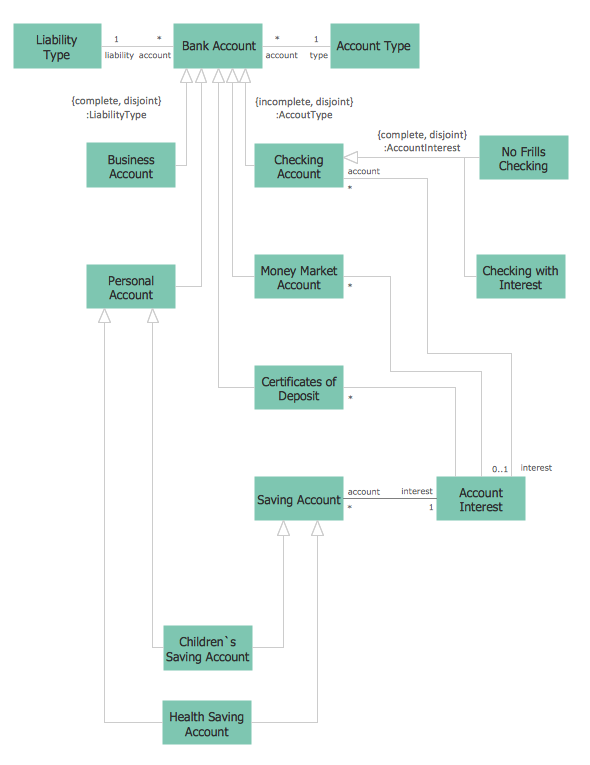 Credit Card Processing Flow Chart