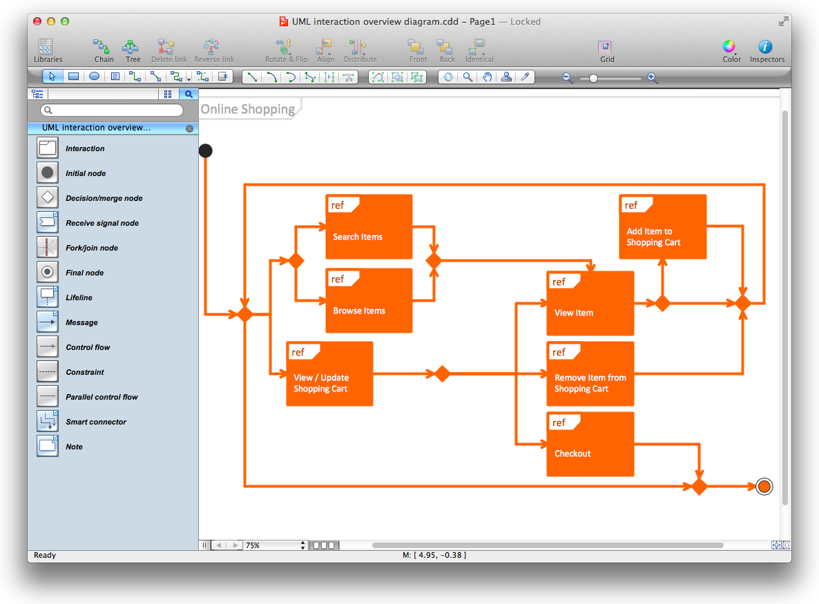 Uml Uml