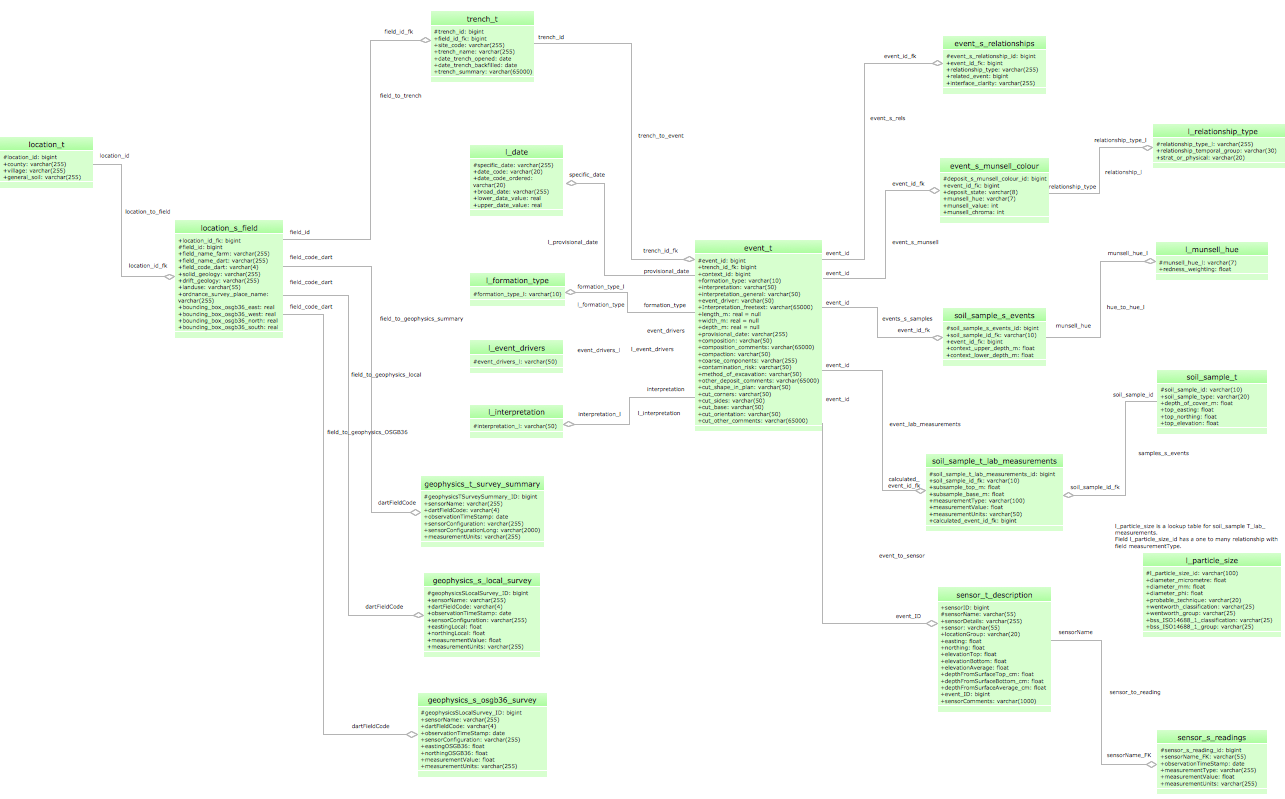 project ideas uml