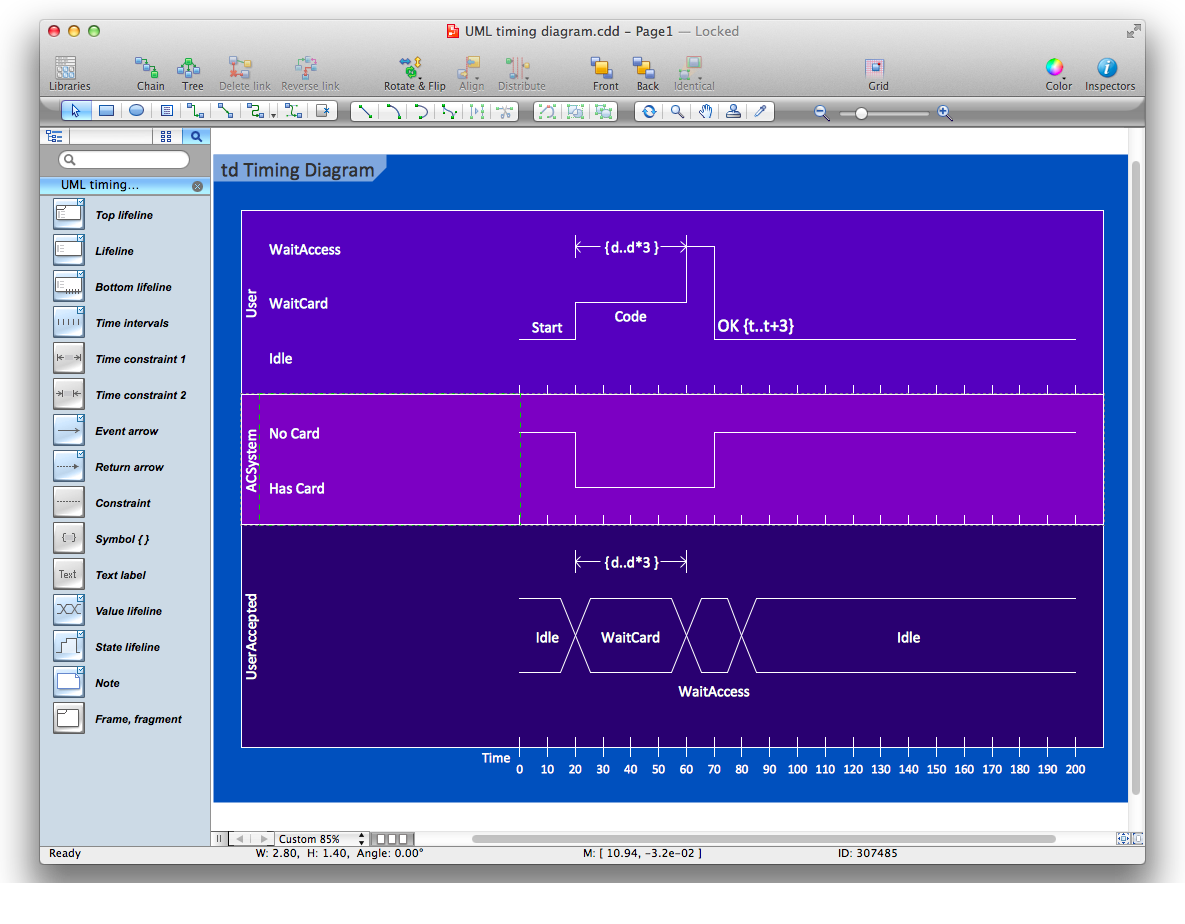 UML Timing Diagram for mac