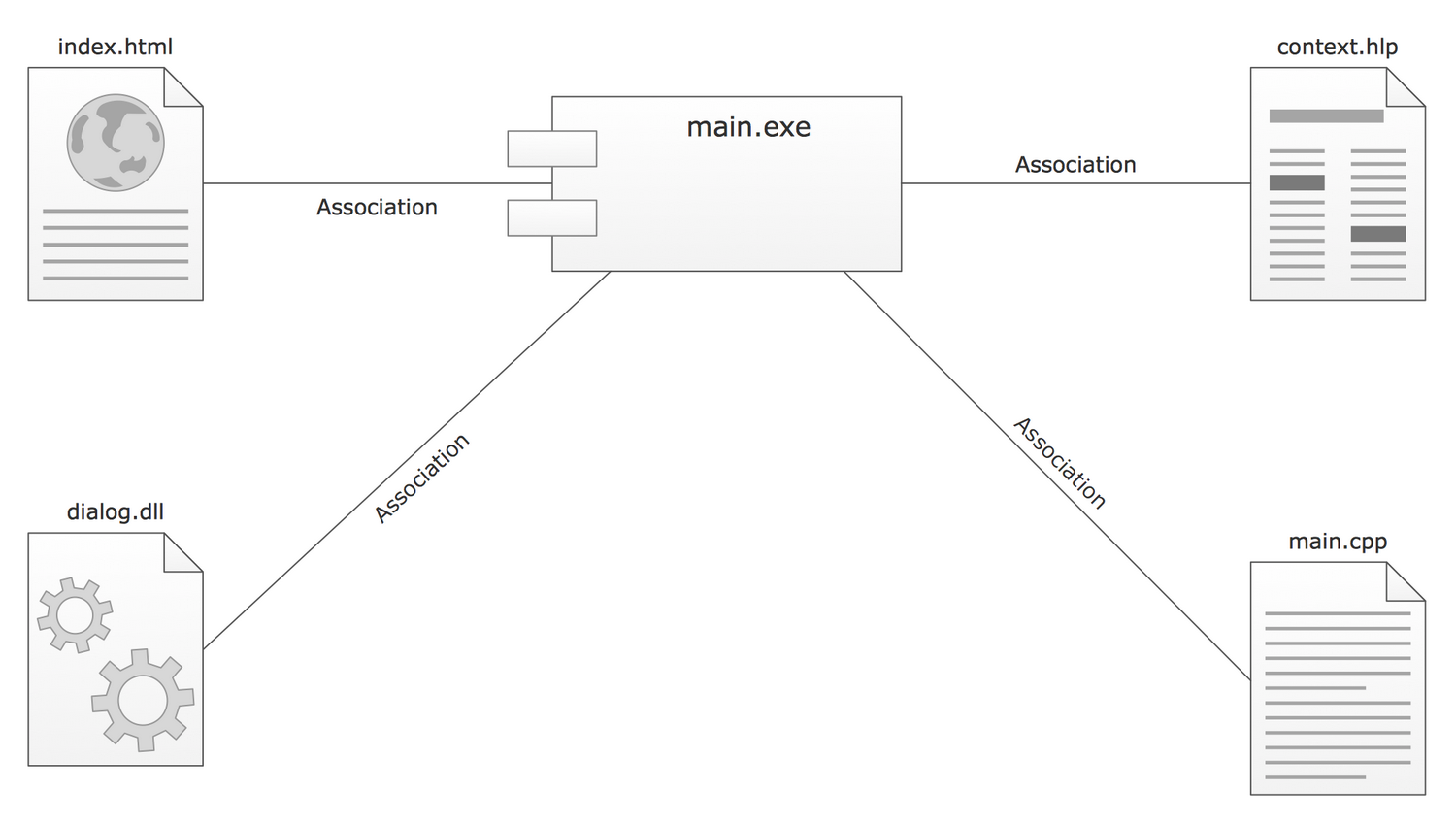 UML component diagram template