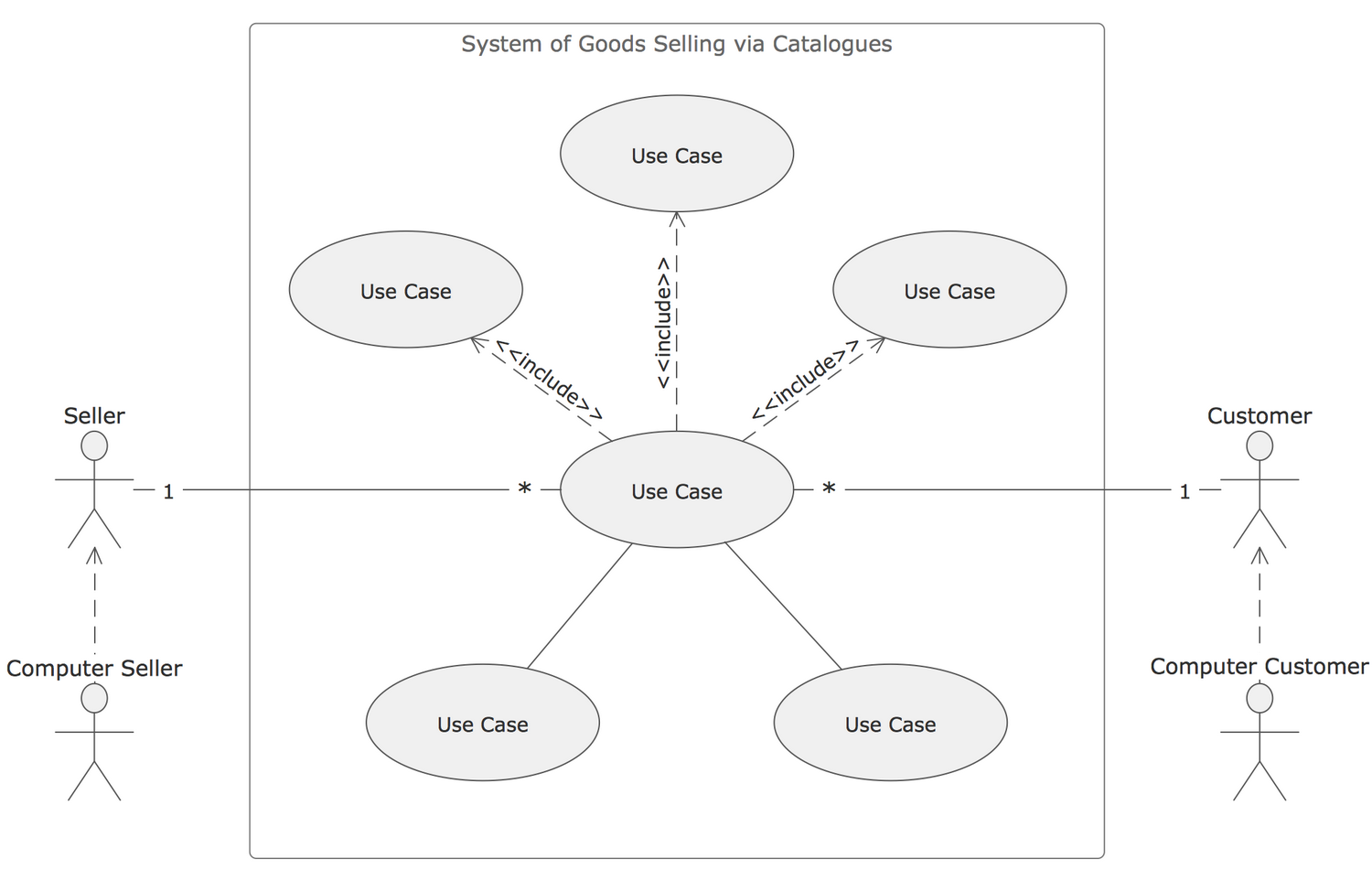 UML use case diagram Template