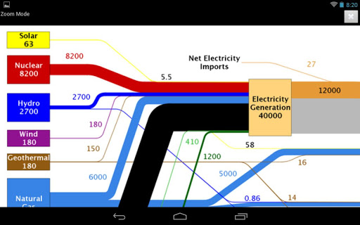 LLNL flow charts