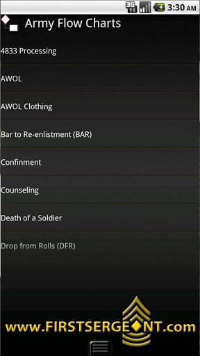 Us Army Problem Solving Flowchart