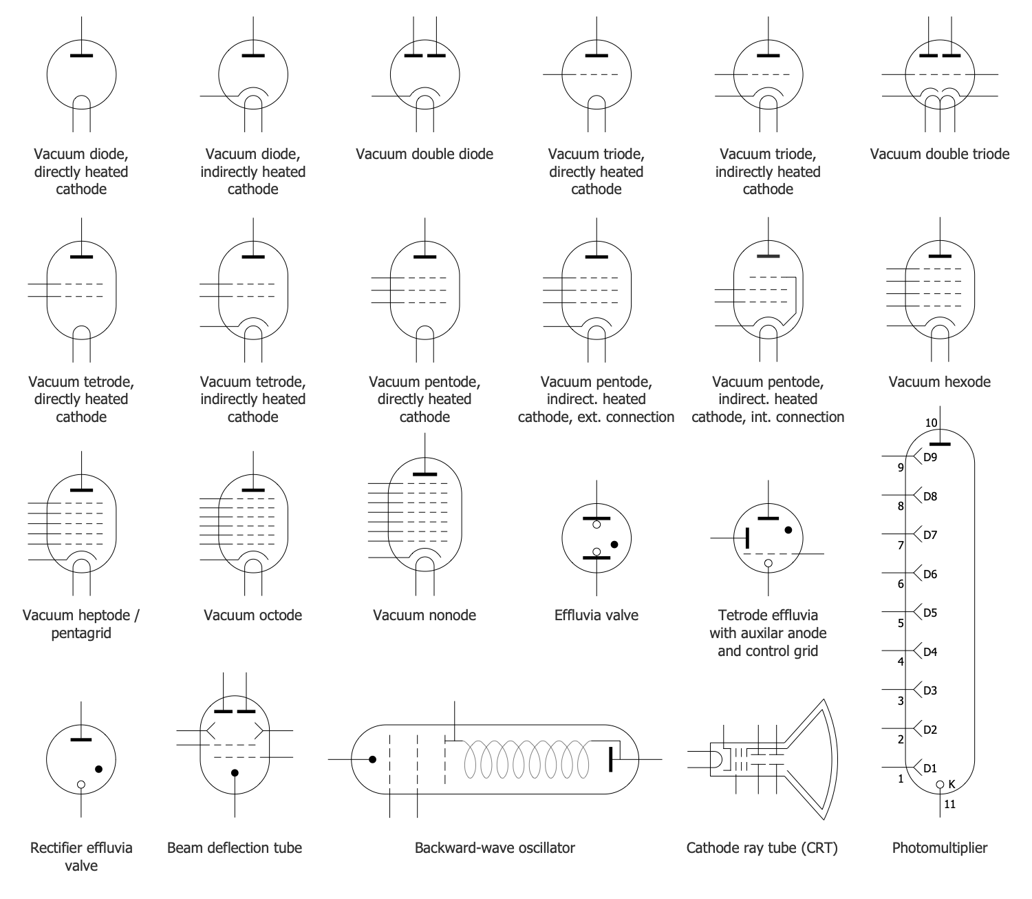 Vacuum Tube