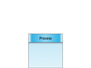 Value Stream Mapping Symbols