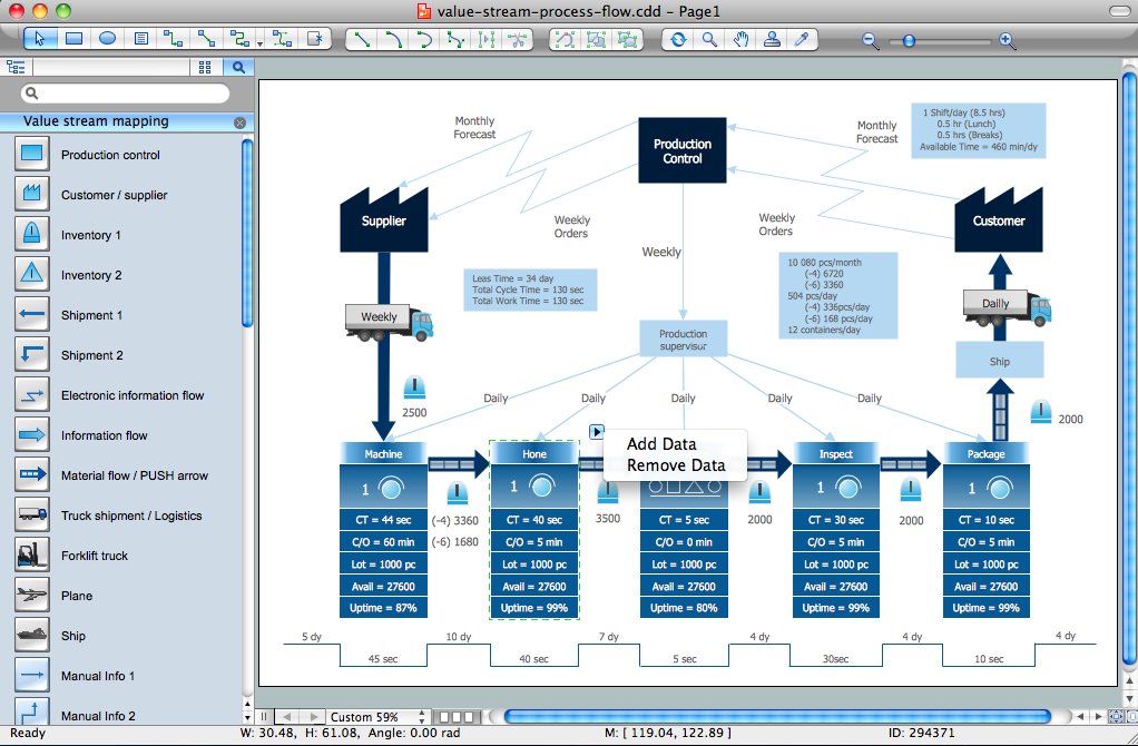 Lean Process Flow Chart