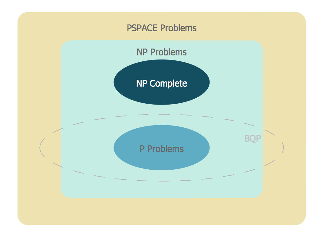 Venn Diagram Examples for Problem Solving *