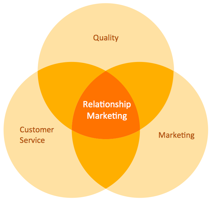 Venn Diagram