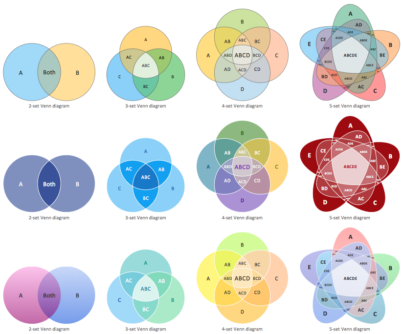 Venn Diagrams 3 circle venn diagram logic 