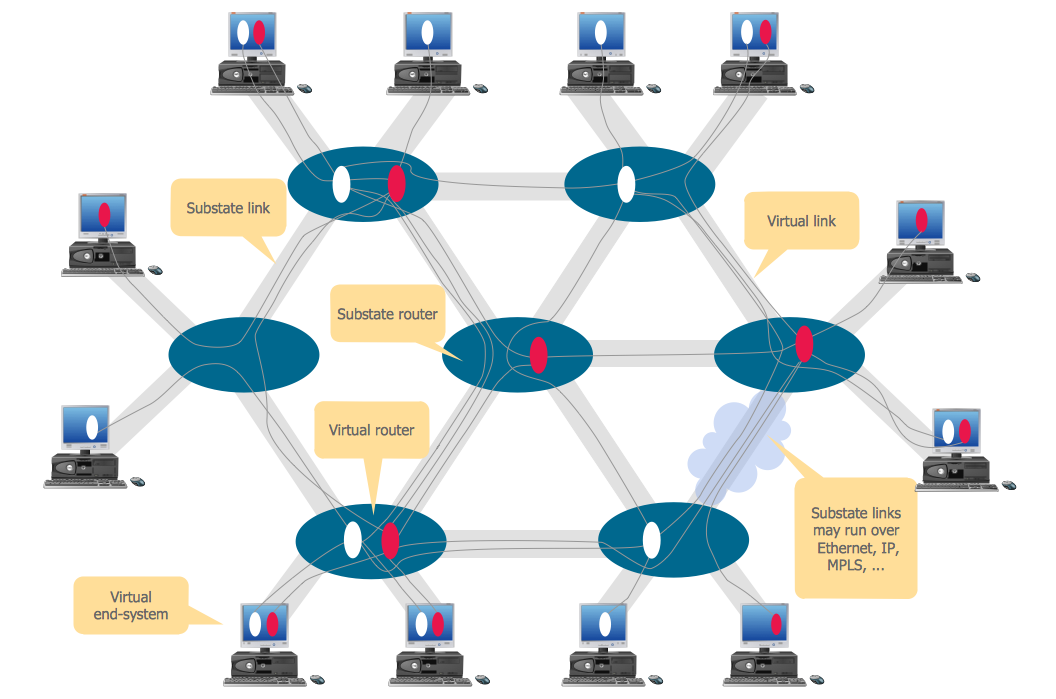 Virtual networks. <br>Computer and Network Examples *