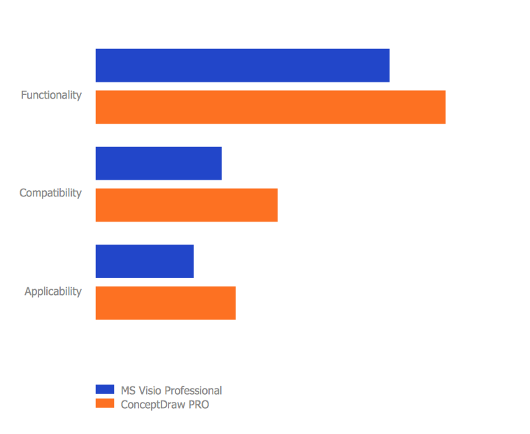 ConceptDraw PRO vs MS Visio comparison