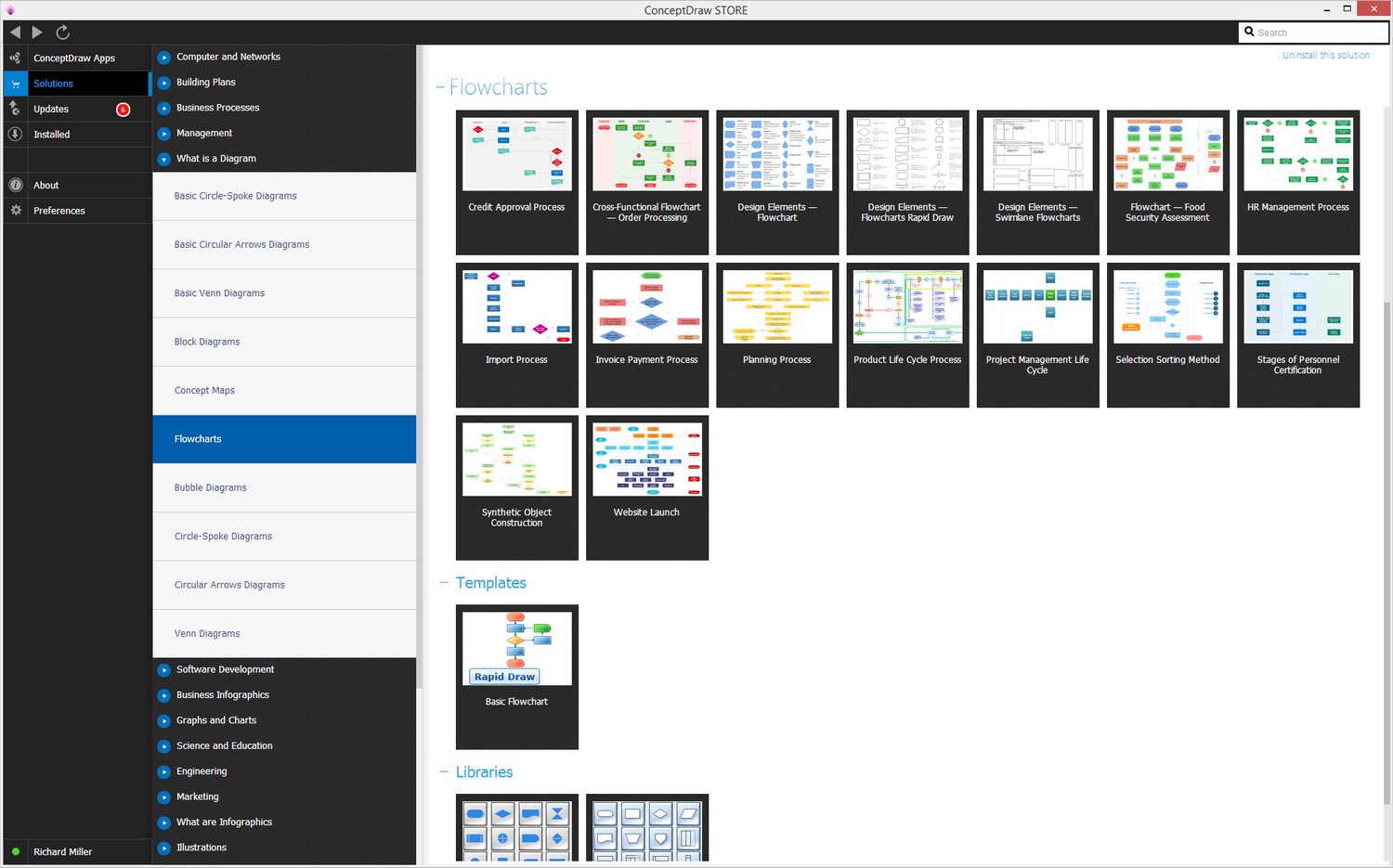 Warehouse Flowchart. Flow chart Example, workflow diagram ... training process flow diagram 