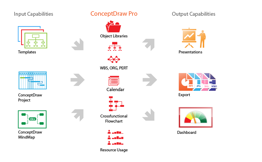 ConceptDraw PRO input/output capabilities