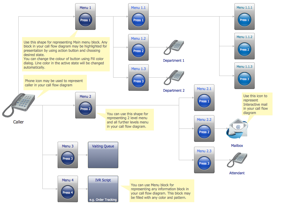 What is IVR - IVR Diagram Template