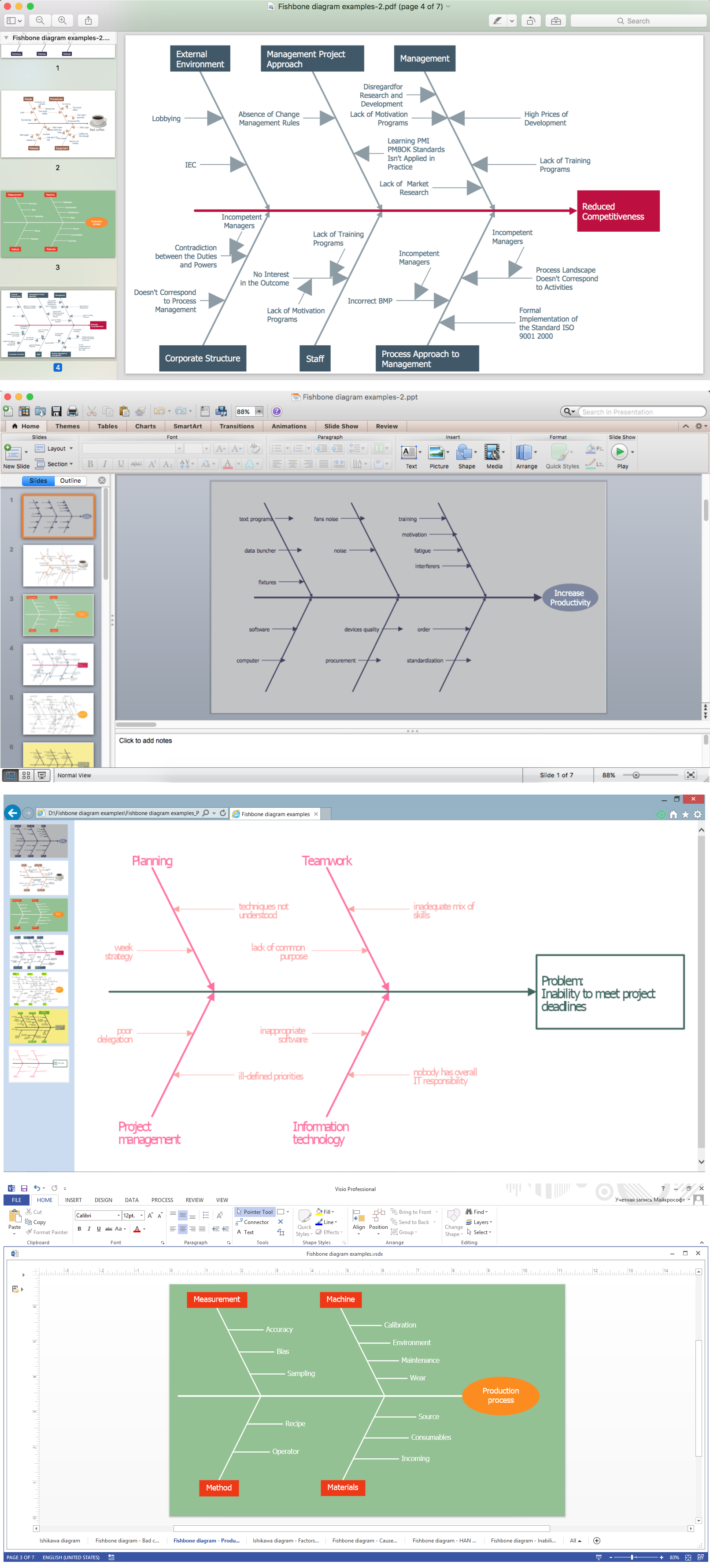 Export Fishbone Diagram to PDF, PPT, HTML and Visio