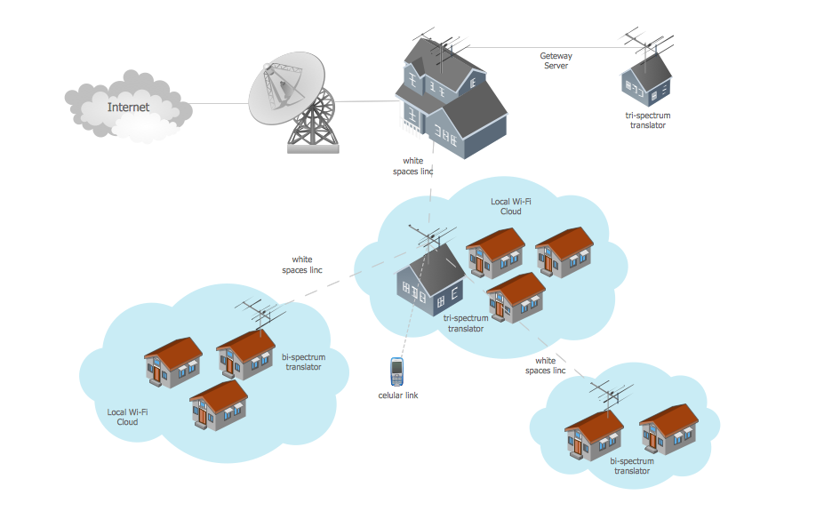 Wide area network (WAN) topology. <br>Computer and Network Examples *