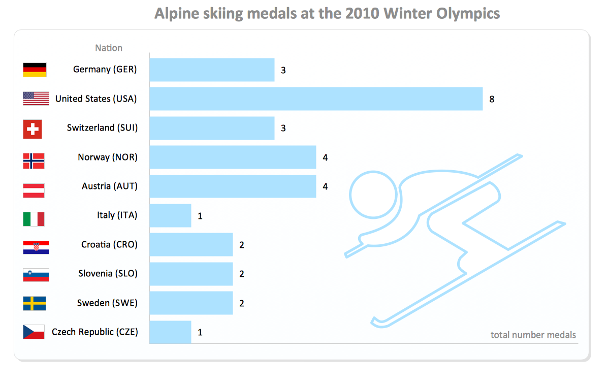 Winter Sports. Illustrations and Visualize Statistics *