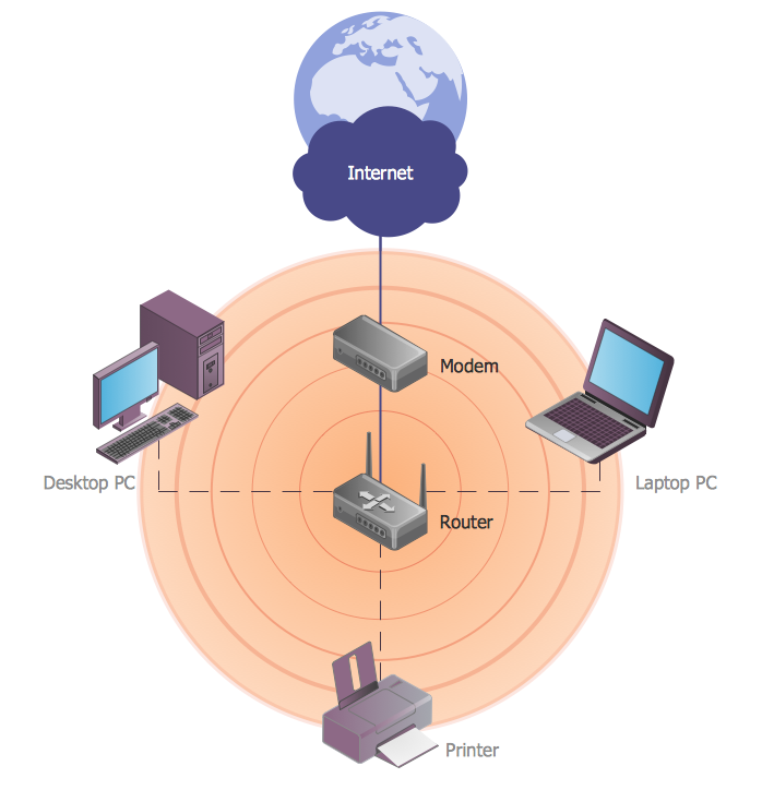 Wireless Network Wan