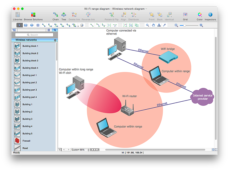 WLAN network diagram