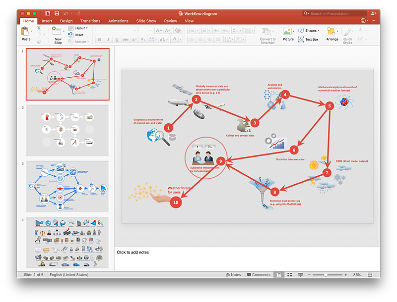 Workflow Chart Powerpoint