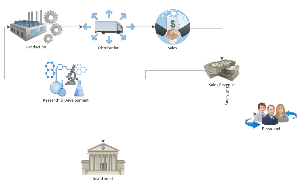 Catering Process Flow Chart