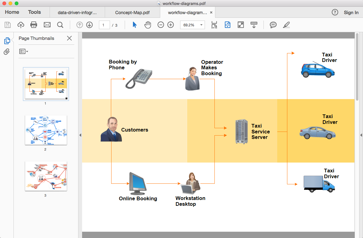 How To Convert a Workflow Diagram to Adobe PDF *