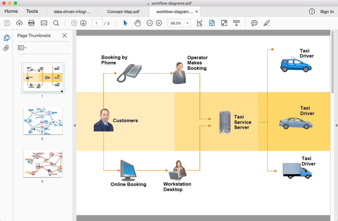 conceptdraw-workflow-diagram-export-to-pdf