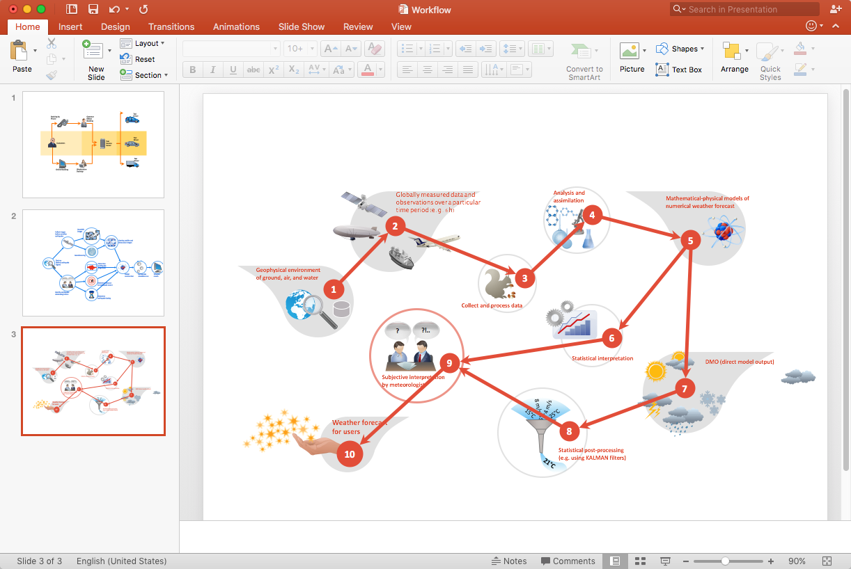 How to Add a Workflow Diagram to a PowerPoint Presentation *