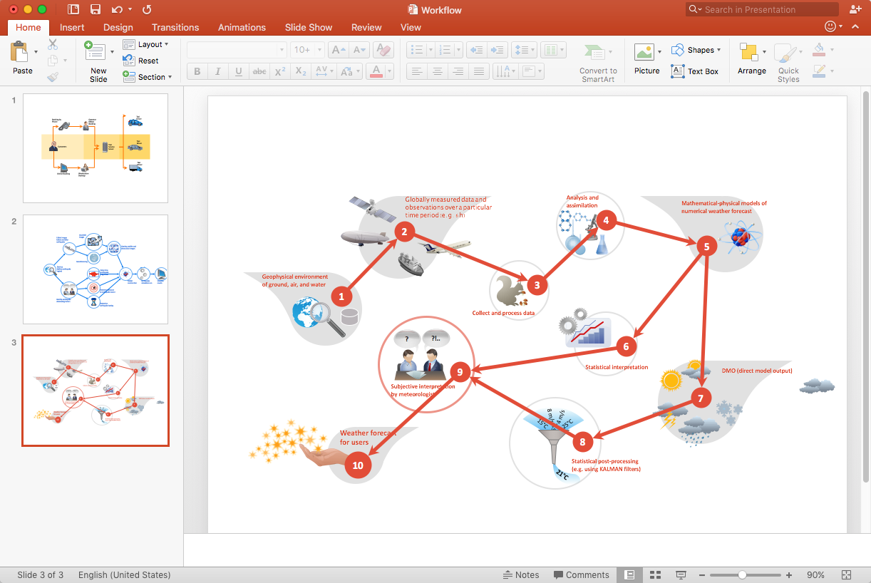 powerpoint-conceptdraw-workflow-diagram