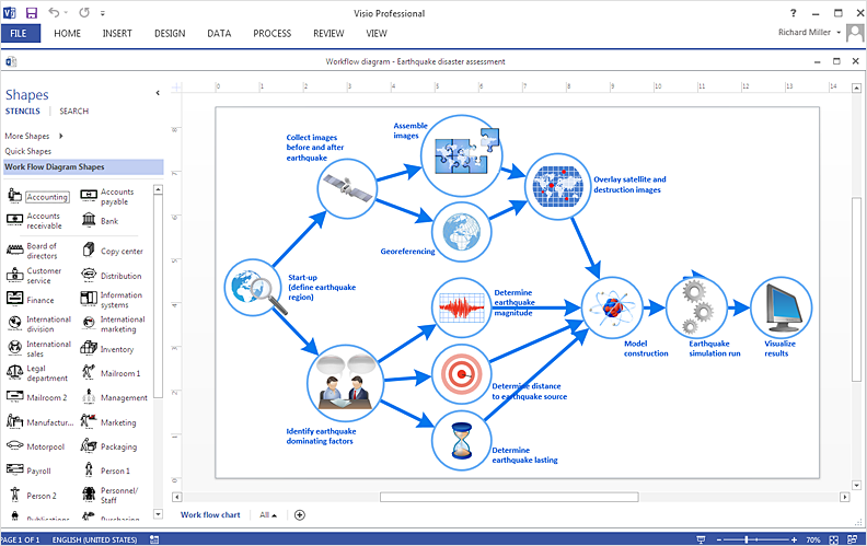 Workflow Diagram in Visio