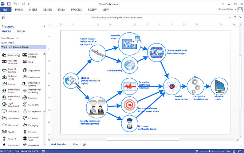 ms-visio-workflow-diagram