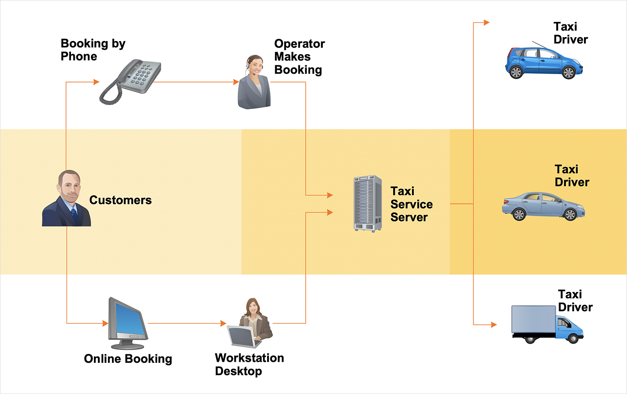 Creating A Workflow Diagram Conceptdraw Helpdesk - Vrogue