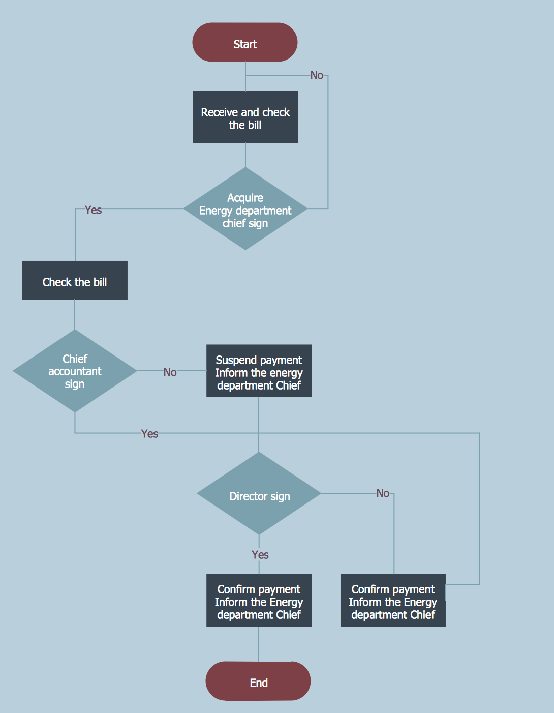 Workflow Diagram