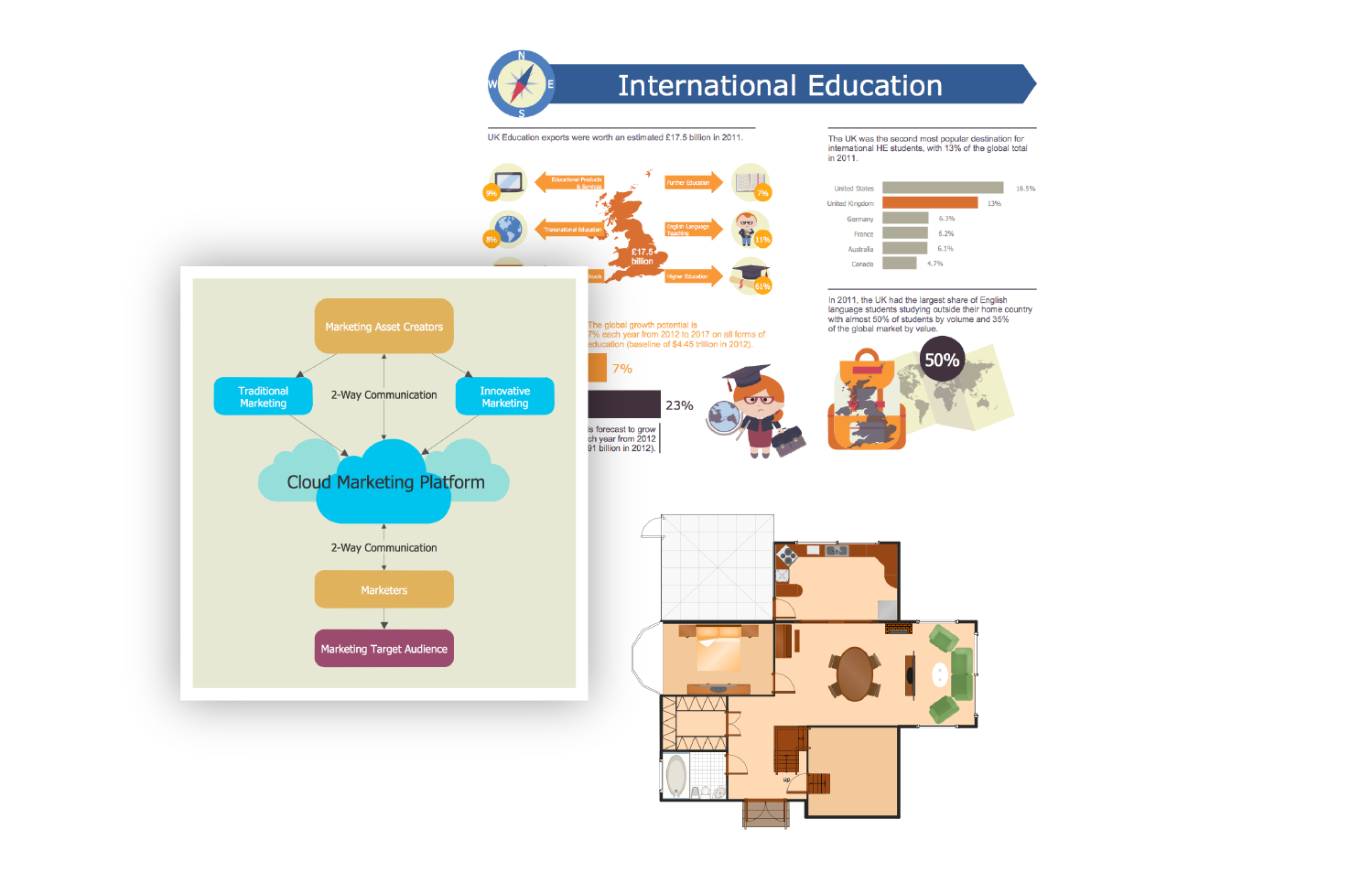 conceptdraw sample