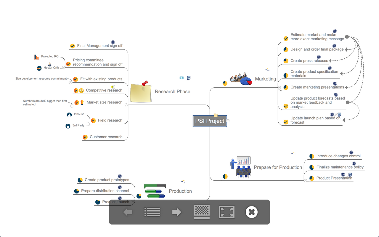 mind map presentation
