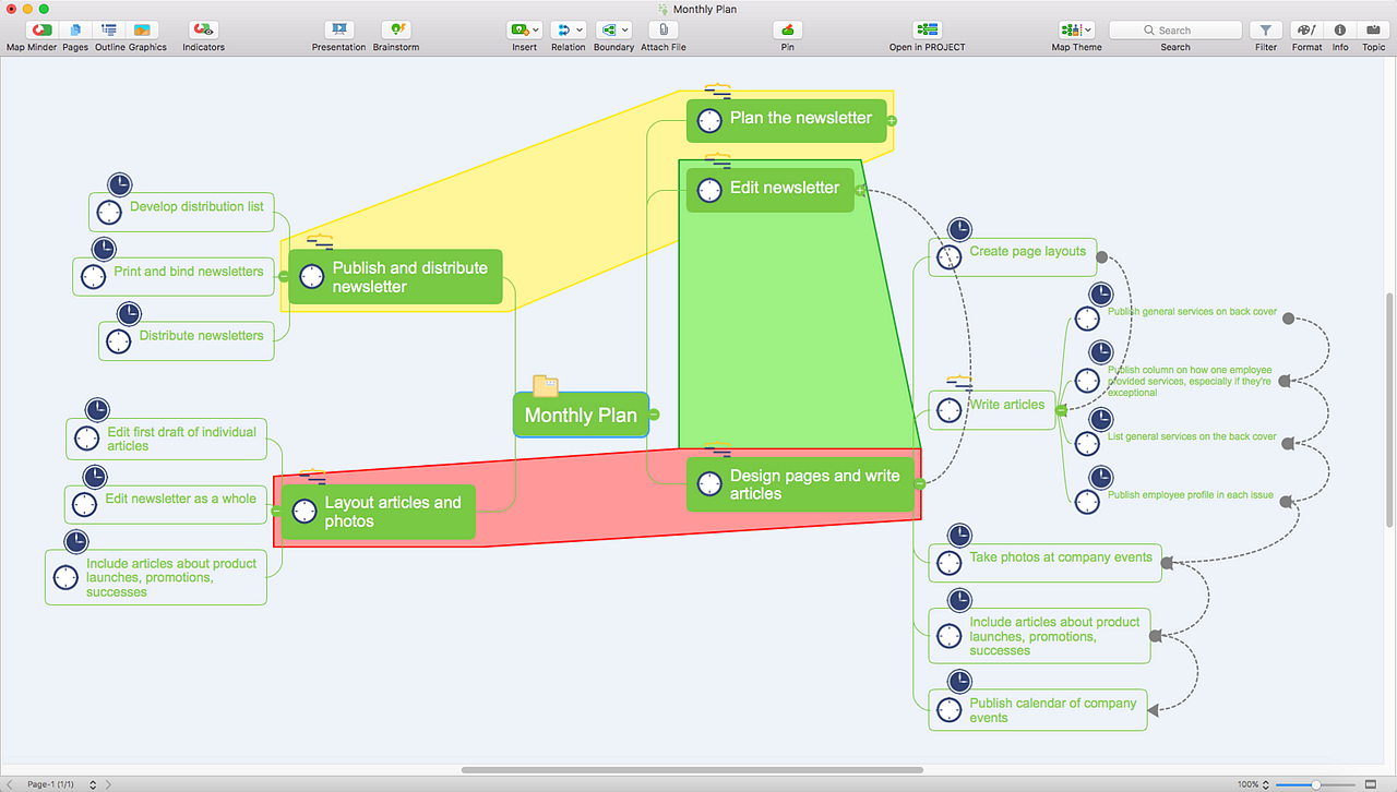 personal plan mind map