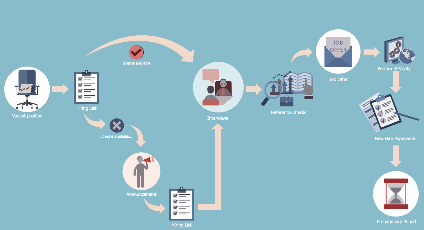 Human Resources Flowcharts Solution Now Available For