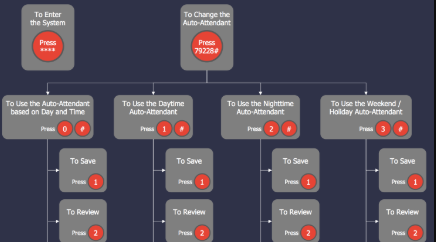 ivr-diagrams-samples