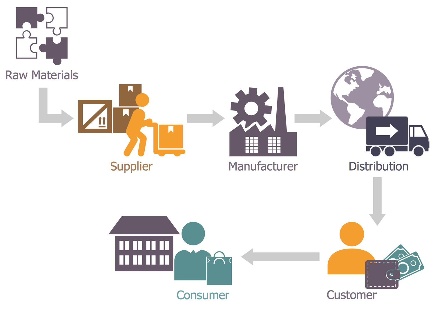 Cs Odessa Announces Logistics Flow Charts Addition To Conceptdraw