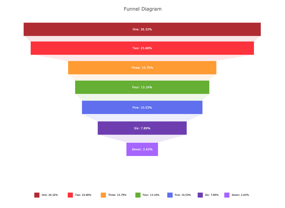 Funnel-chart-template