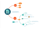 mind-maps-presentation-exchange
