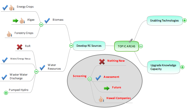 strategy map