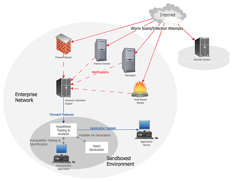 ConceptDraw Network diagrams solution computer-network-diagram